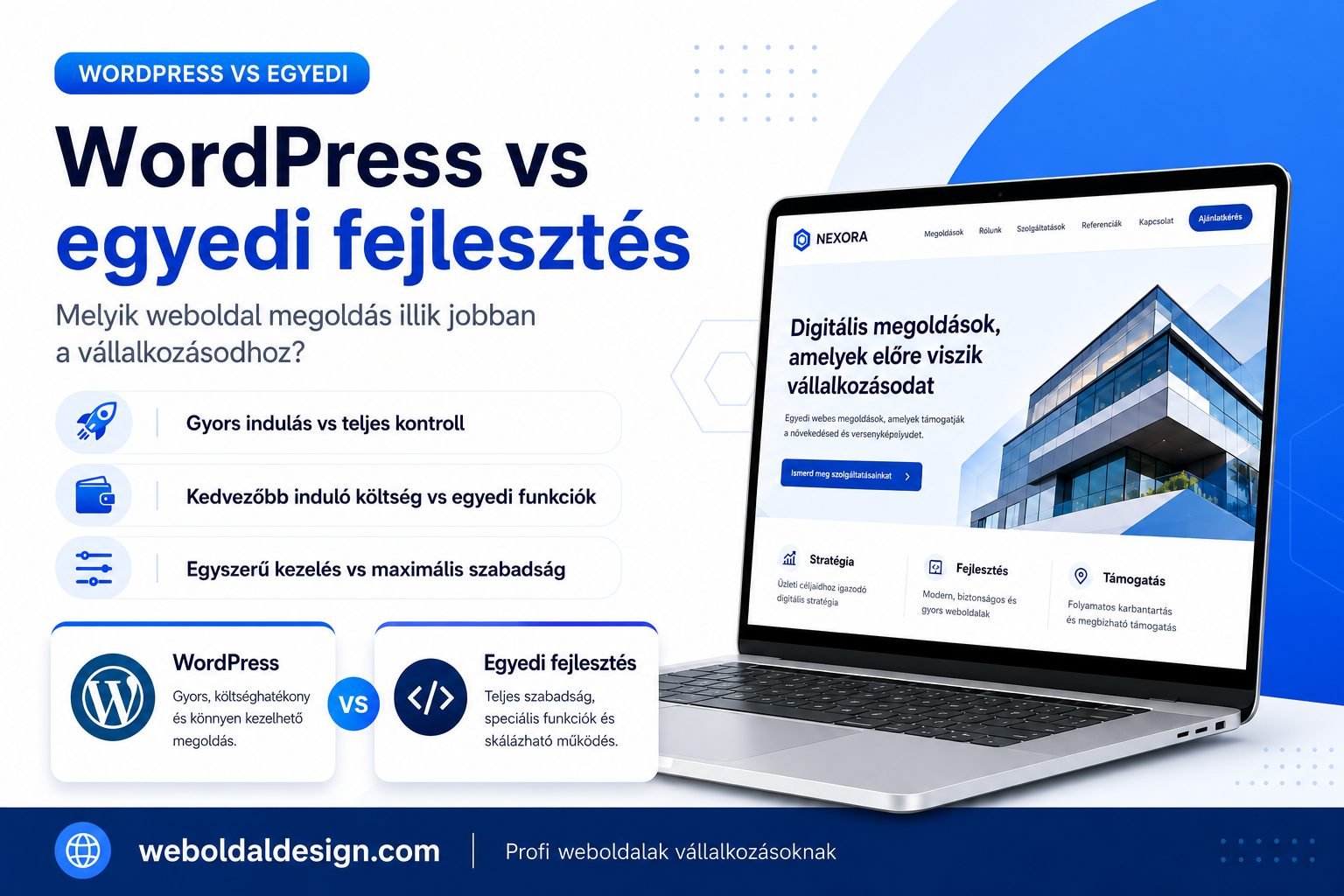 WordPress vs egyedi fejlesztés összehasonlítás — melyik a jobb választás vállalkozásodnak